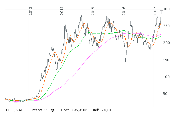 2017 QV-GDAXi-DJ-GOLD-EURUSD-JPY 981711