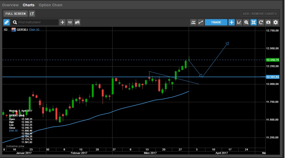 QuoVadisDax - das Original - Nachfolgethread 981631