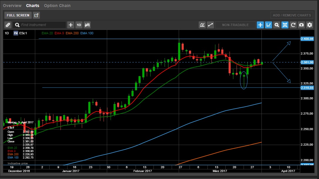 QuoVadisDax - das Original - Nachfolgethread 981577