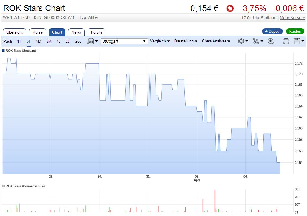 5 Sterne Award für diese Jahresperformance 2012 981888