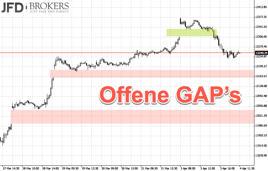 2017 QV-GDAXi-DJ-GOLD-EURUSD-JPY 981811