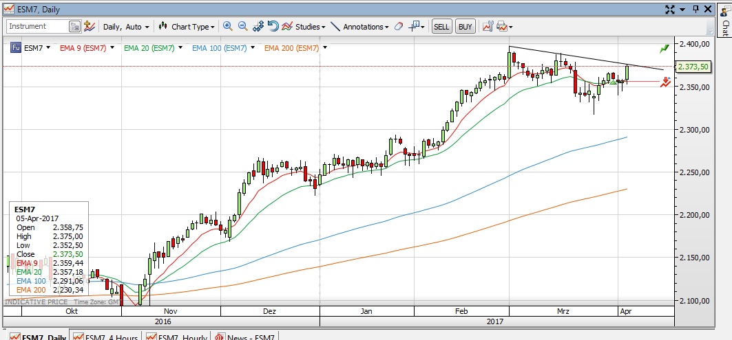 QuoVadisDax - das Original - Nachfolgethread 982107