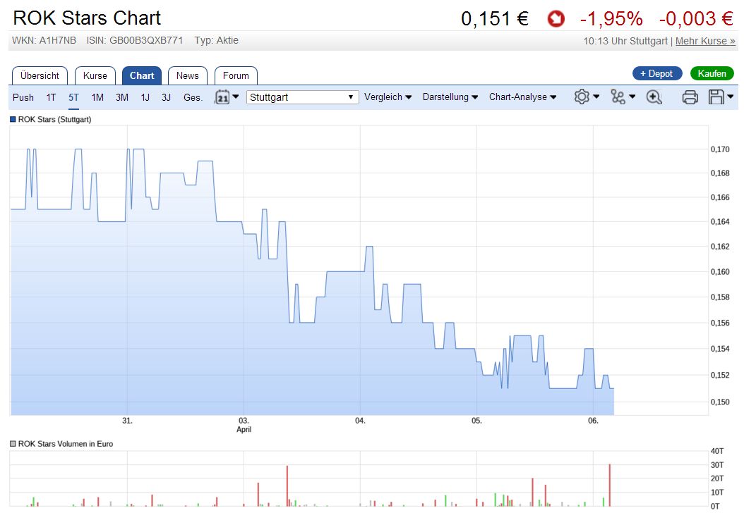 5 Sterne Award für diese Jahresperformance 2012 982244