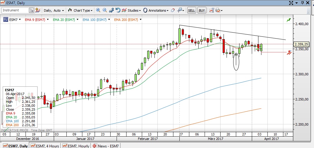 QuoVadisDax - das Original - Nachfolgethread 982361