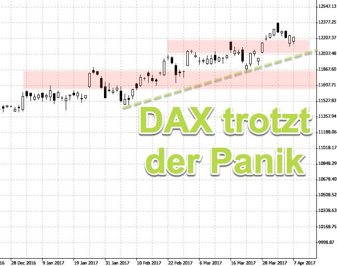 2017 QV-GDAXi-DJ-GOLD-EURUSD-JPY 982768