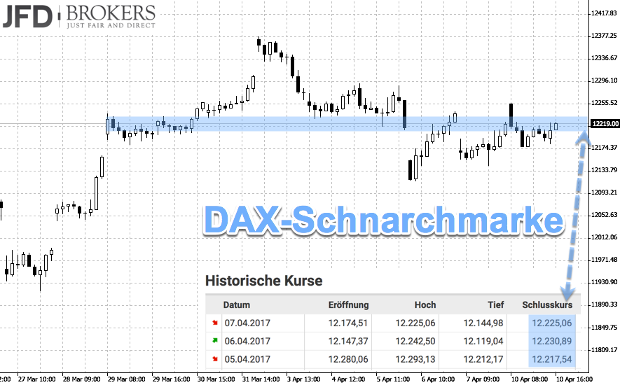 2017 QV-GDAXi-DJ-GOLD-EURUSD-JPY 982989