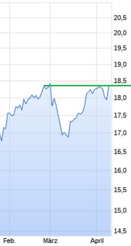SCHWER-Gewichte in SILBER 983442