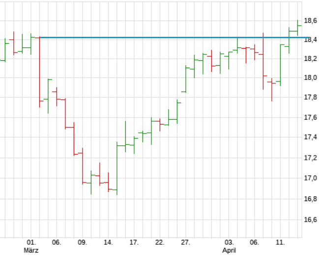 SCHWER-Gewichte in SILBER 983888
