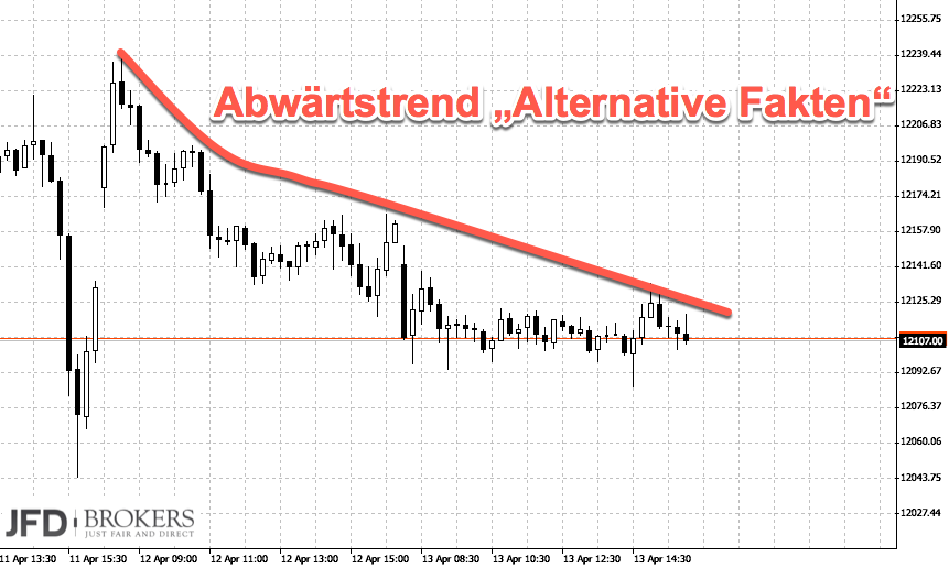 2017 QV-GDAXi-DJ-GOLD-EURUSD-JPY 983728