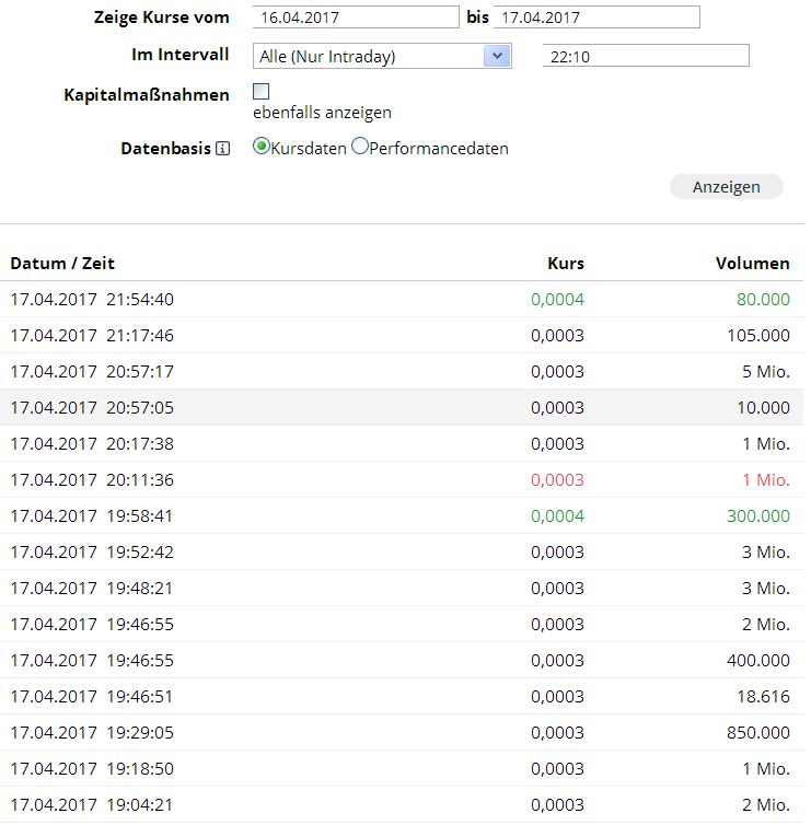 Epoxy (EPXY) aus charttechnischer Sicht 984251