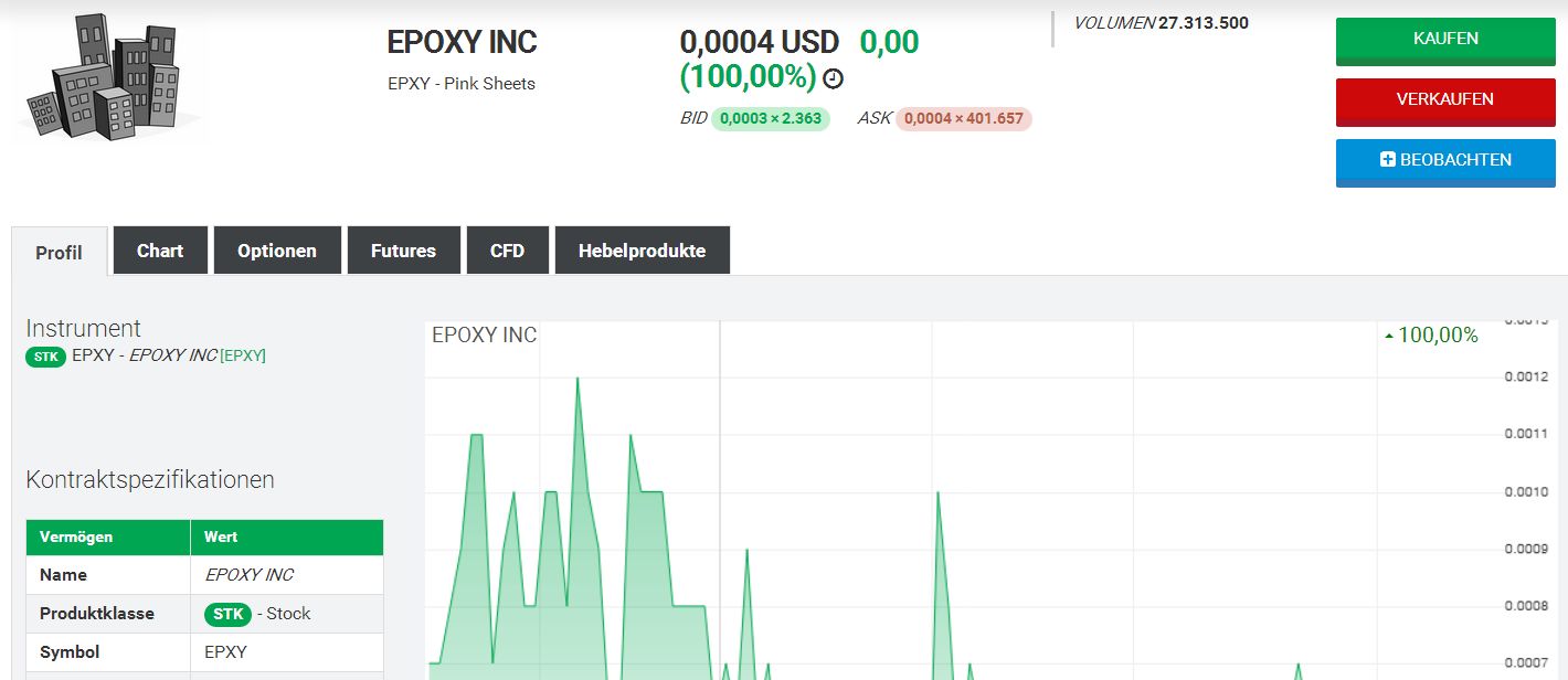 Epoxy (EPXY) aus charttechnischer Sicht 984252