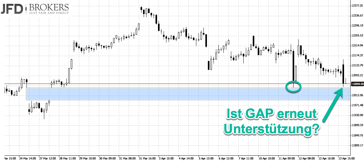 2017 QV-GDAXi-DJ-GOLD-EURUSD-JPY 984329