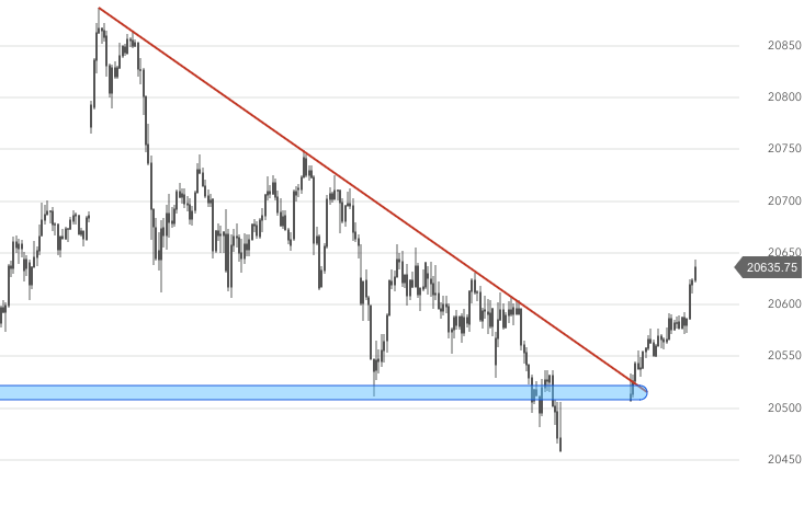 2017 QV-GDAXi-DJ-GOLD-EURUSD-JPY 984288