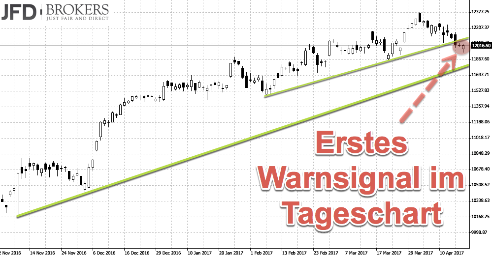 2017 QV-GDAXi-DJ-GOLD-EURUSD-JPY 984829