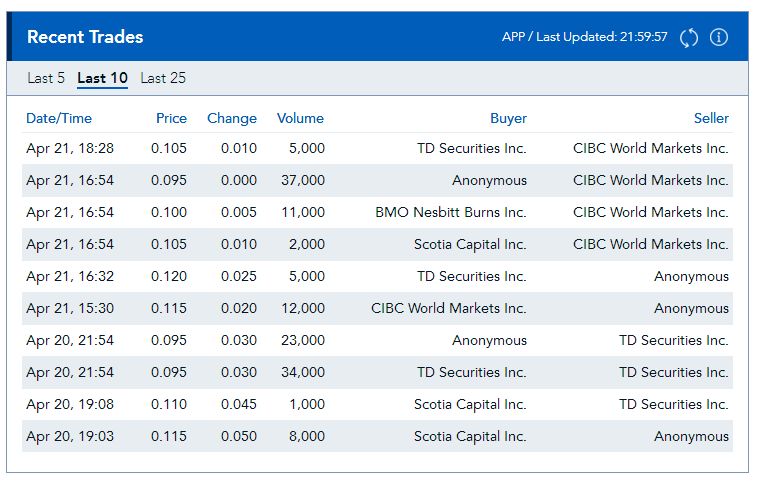Fundamental Applications 985336