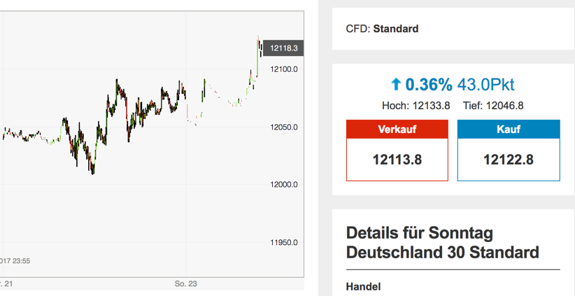 2017 QV-GDAXi-DJ-GOLD-EURUSD-JPY 985397