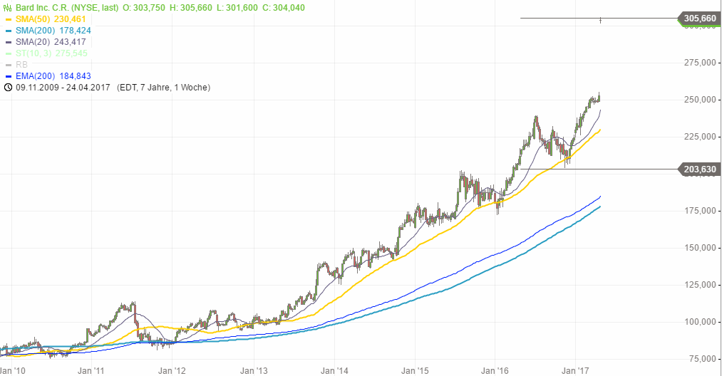 2017 QV-GDAXi-DJ-GOLD-EURUSD-JPY 985630