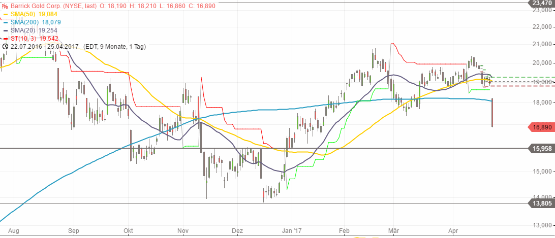 2017 QV-GDAXi-DJ-GOLD-EURUSD-JPY 985966