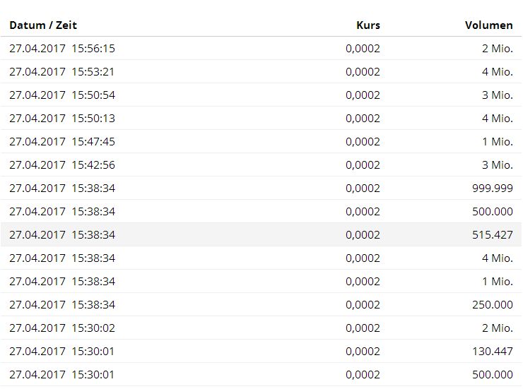 Epoxy (EPXY) aus charttechnischer Sicht 986367