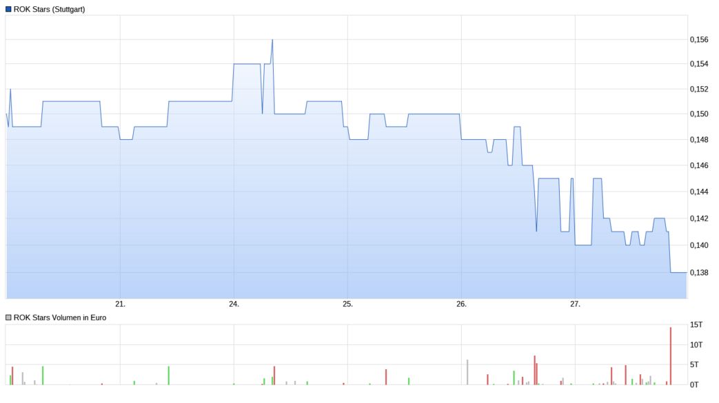 5 Sterne Award für diese Jahresperformance 2012 986443