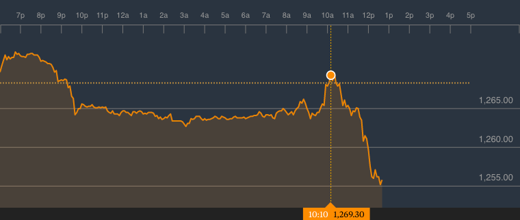 2017 QV-GDAXi-DJ-GOLD-EURUSD-JPY 987062