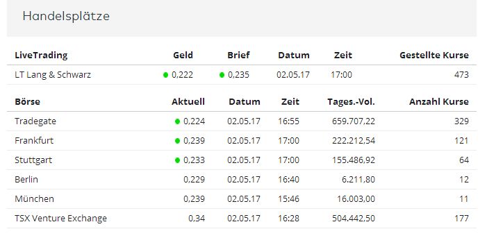 Pennystocks.de - Romy Hahn - neuester Coup...... 987244