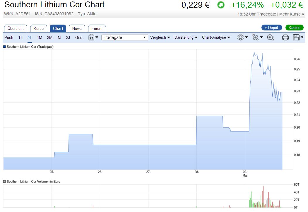 Pennystocks.de - Romy Hahn - neuester Coup...... 987263