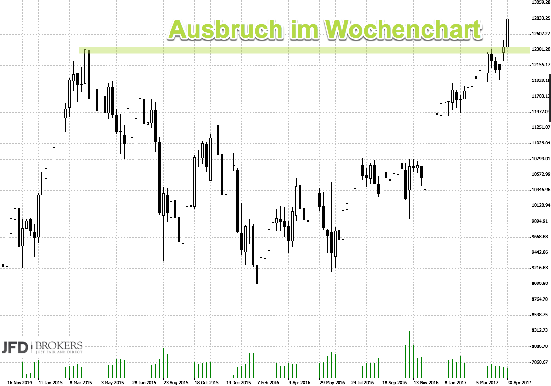 2017 QV-GDAXi-DJ-GOLD-EURUSD-JPY 988268