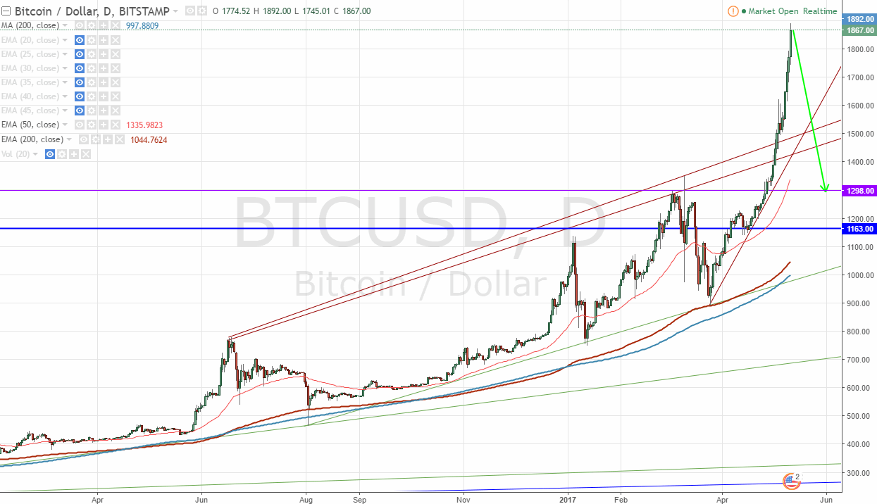 Bitcoins der nächste Monsterhype steht bevor! 989231