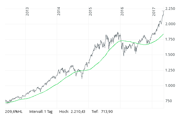 QuoVadisDax - das Original - Nachfolgethread 989458