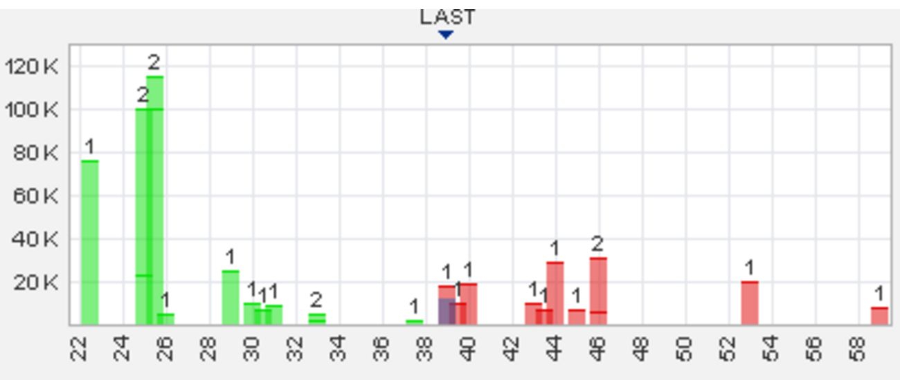 Trading Bougainville Copper (ADRs) 867948 989363