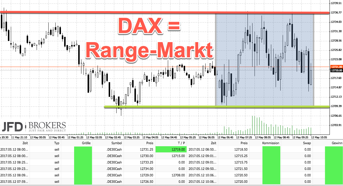 2017 QV-GDAXi-DJ-GOLD-EURUSD-JPY 989393