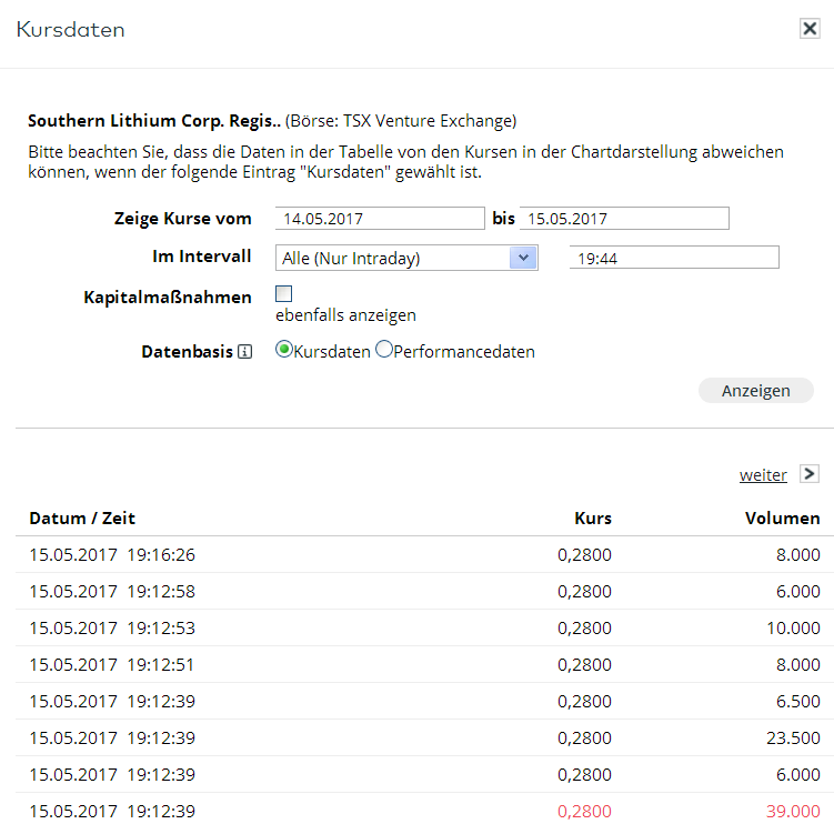 Pennystocks.de - Romy Hahn - neuester Coup...... 989915