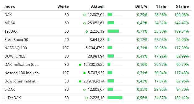 2017 QV-GDAXi-DJ-GOLD-EURUSD-JPY 989997