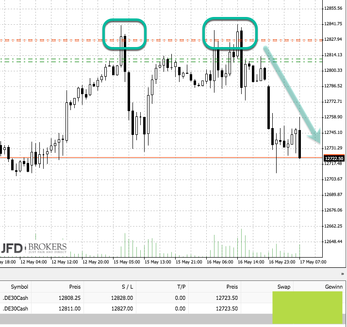 2017 QV-GDAXi-DJ-GOLD-EURUSD-JPY 990244
