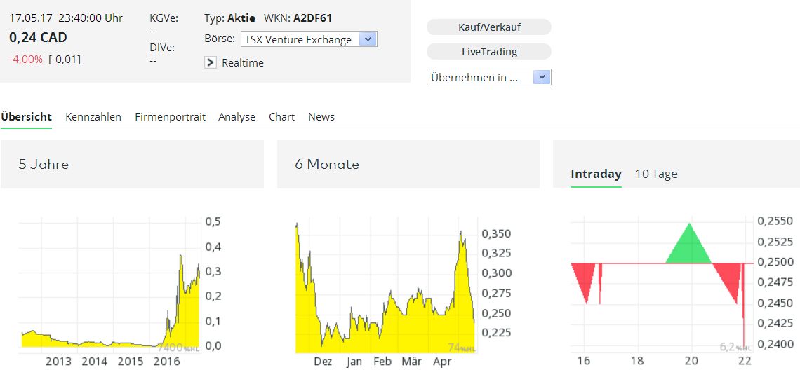 Pennystocks.de - Romy Hahn - neuester Coup...... 990431