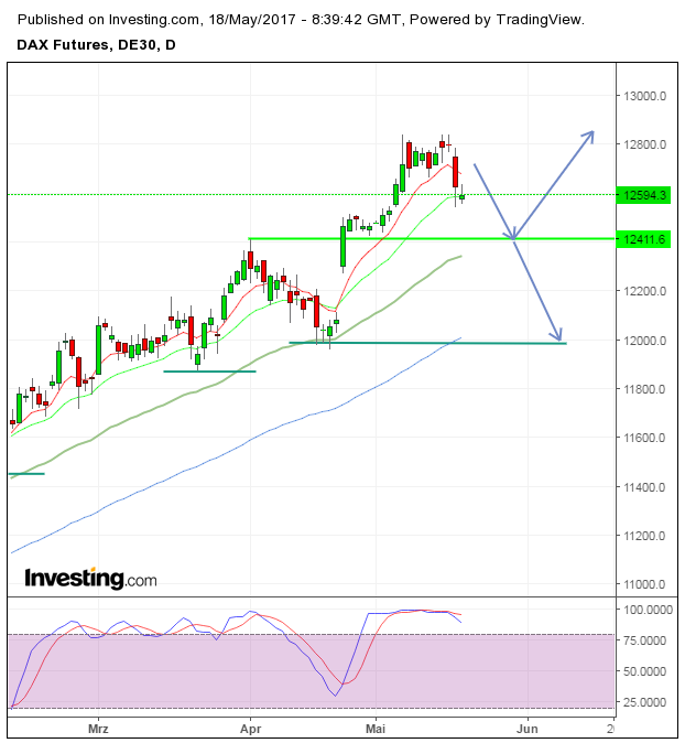 QuoVadisDax - das Original - Nachfolgethread 990505