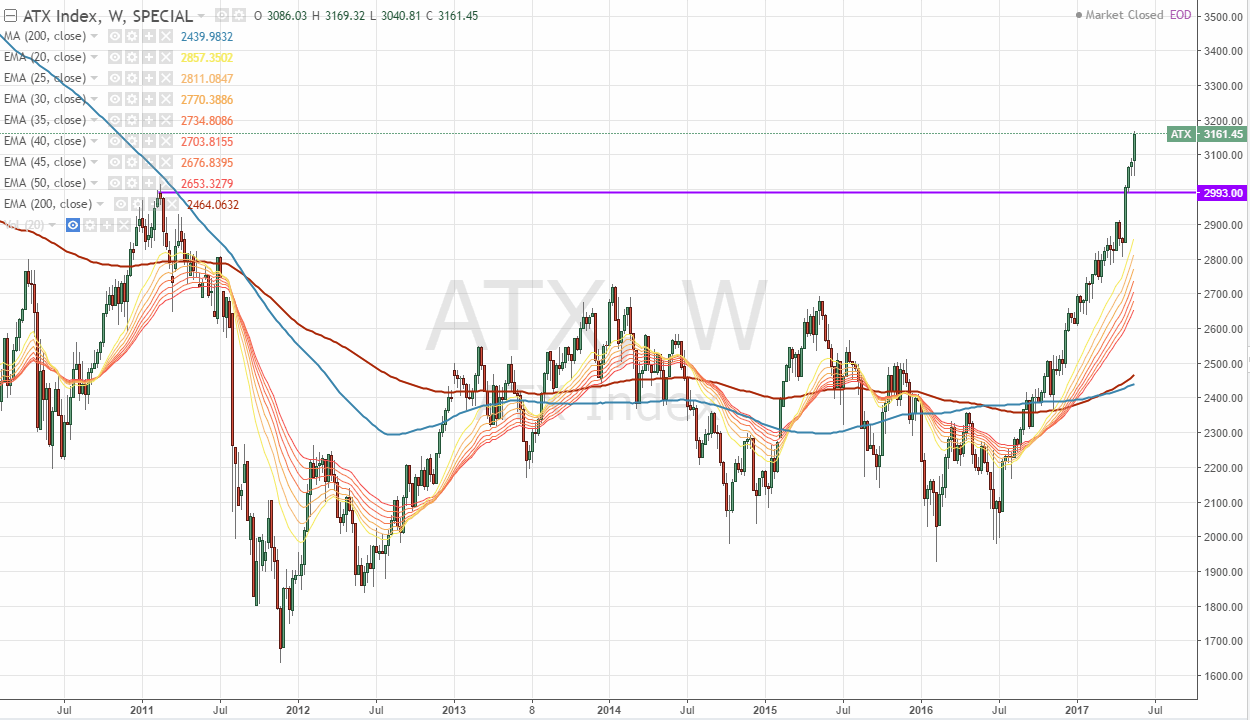 2017 QV-GDAXi-DJ-GOLD-EURUSD-JPY 991059