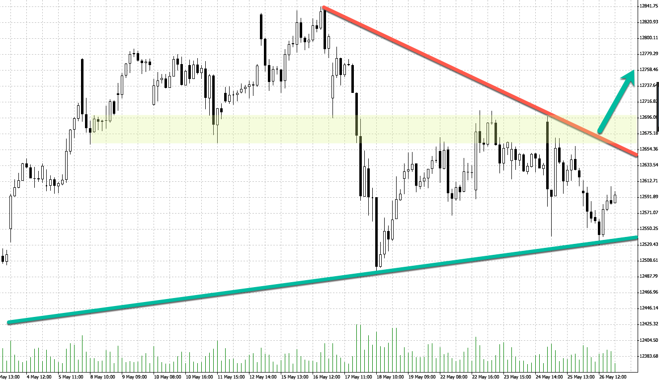 2017 QV-GDAXi-DJ-GOLD-EURUSD-JPY 992401