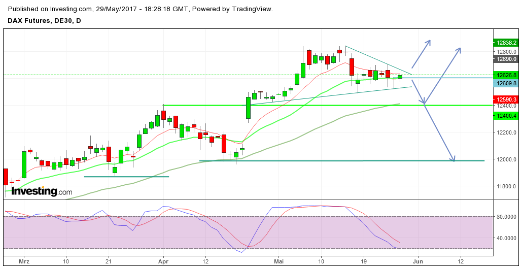 QuoVadisDax - das Original - Nachfolgethread 992619