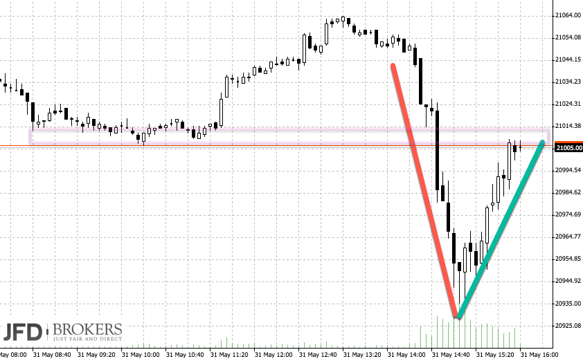 2017 QV-GDAXi-DJ-GOLD-EURUSD-JPY 992978