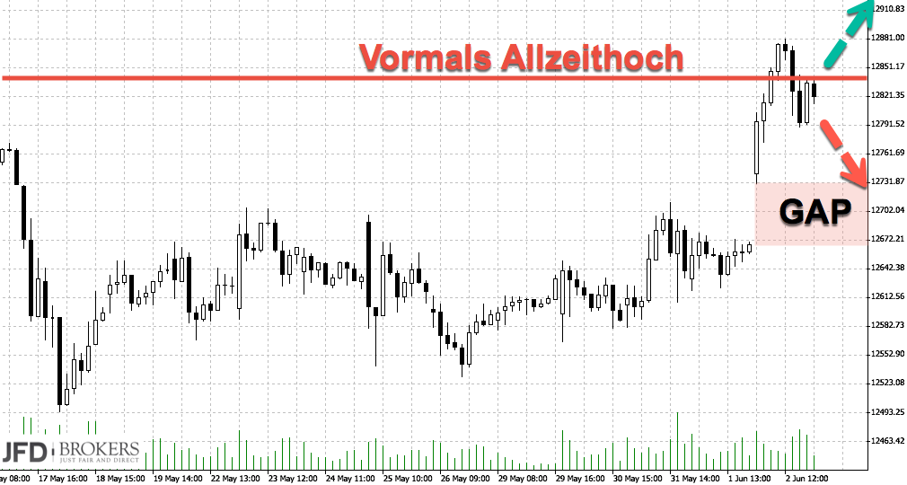 2017 QV-GDAXi-DJ-GOLD-EURUSD-JPY 993788
