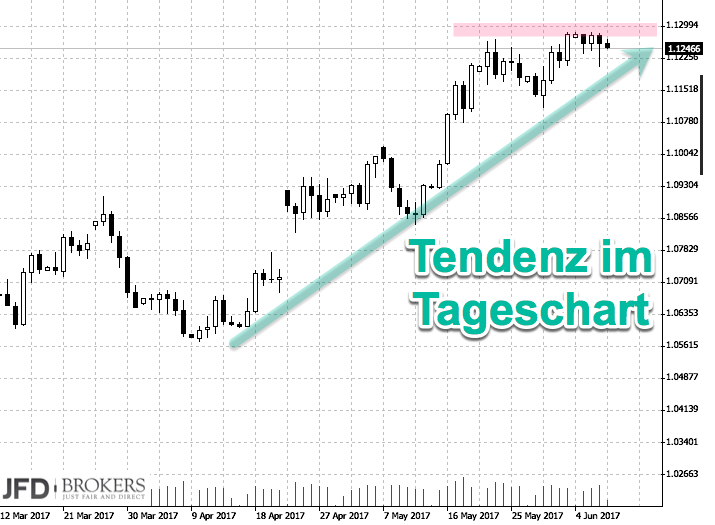 2017 QV-GDAXi-DJ-GOLD-EURUSD-JPY 994549