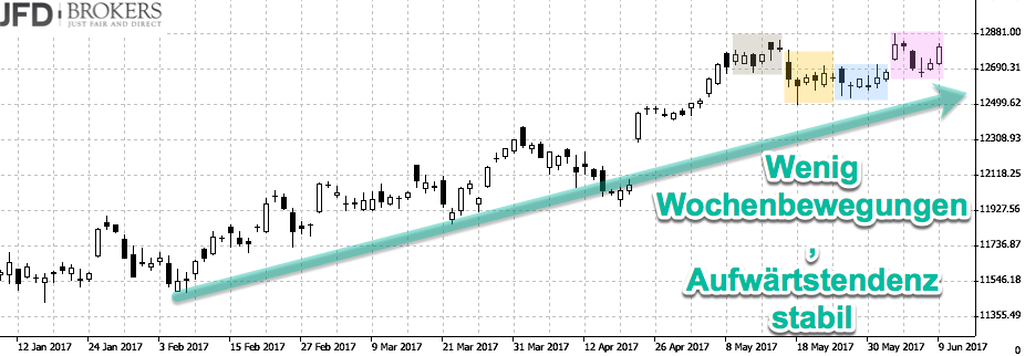 2017 QV-GDAXi-DJ-GOLD-EURUSD-JPY 995049