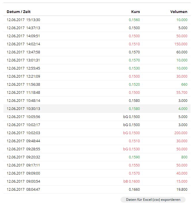Rok Stars PLC 995184