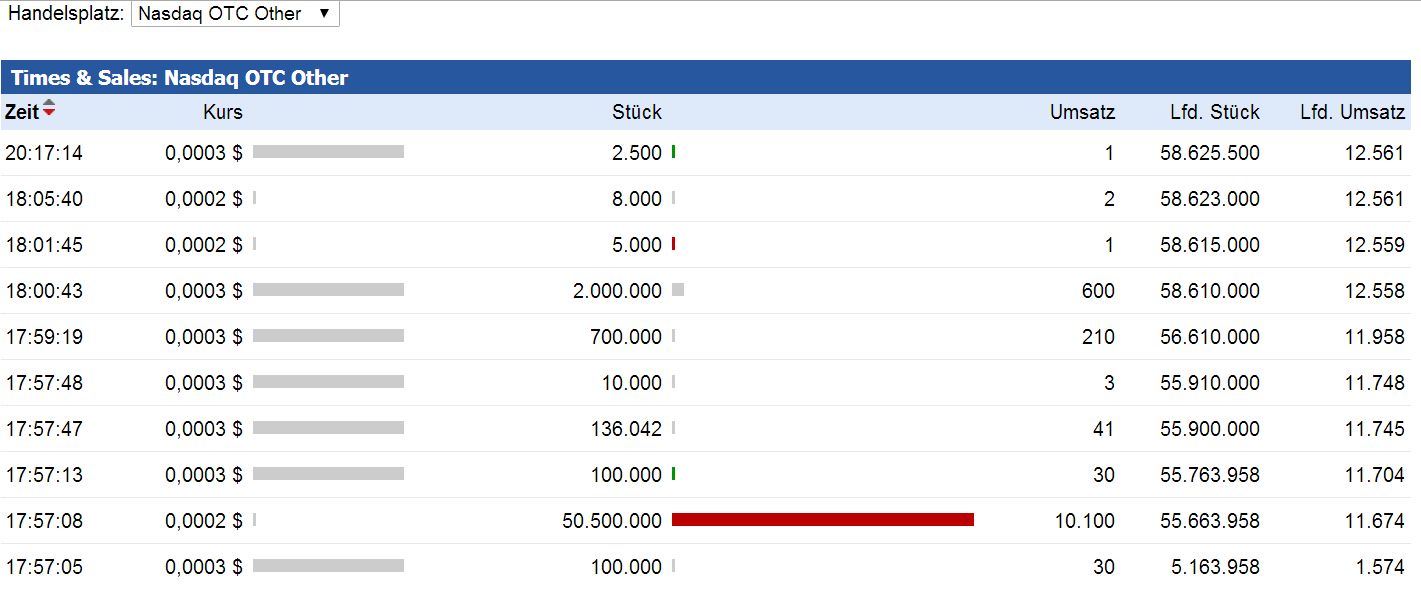 Epoxy (EPXY) aus charttechnischer Sicht 995538