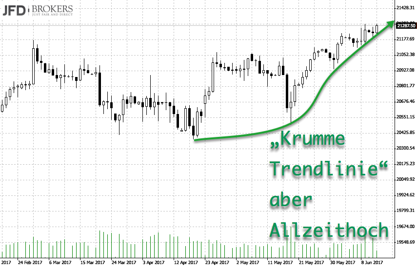 2017 QV-GDAXi-DJ-GOLD-EURUSD-JPY 995469