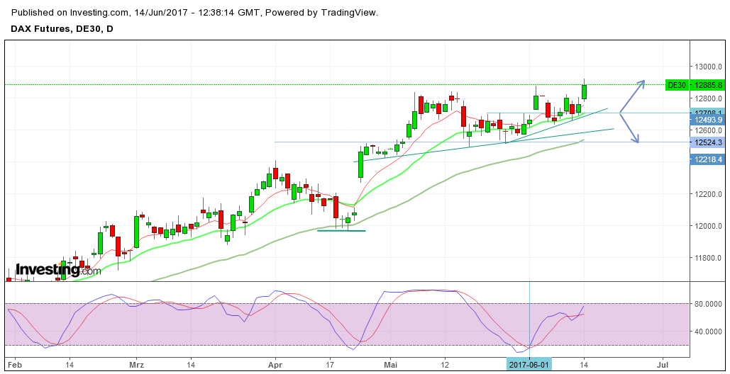 QuoVadisDax - das Original - Nachfolgethread 995676