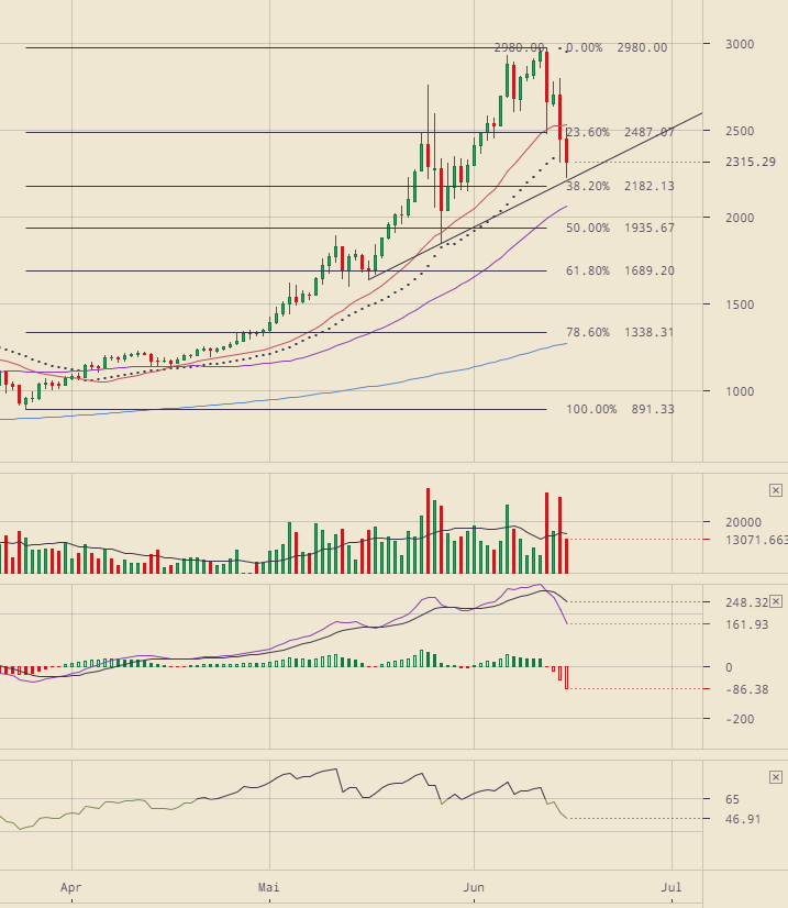 Bitcoins der nächste Monsterhype steht bevor! 995884