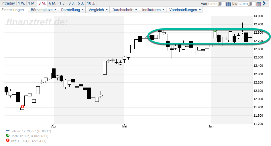 2017 QV-GDAXi-DJ-GOLD-EURUSD-JPY 996074